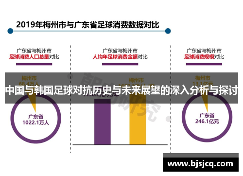 中国与韩国足球对抗历史与未来展望的深入分析与探讨